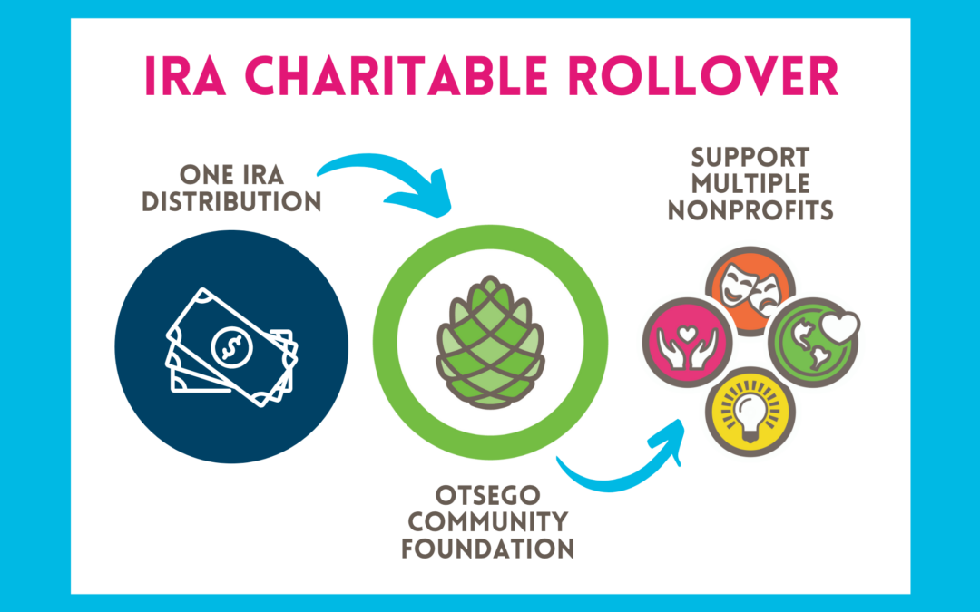 What is an IRA Charitable Rollover?