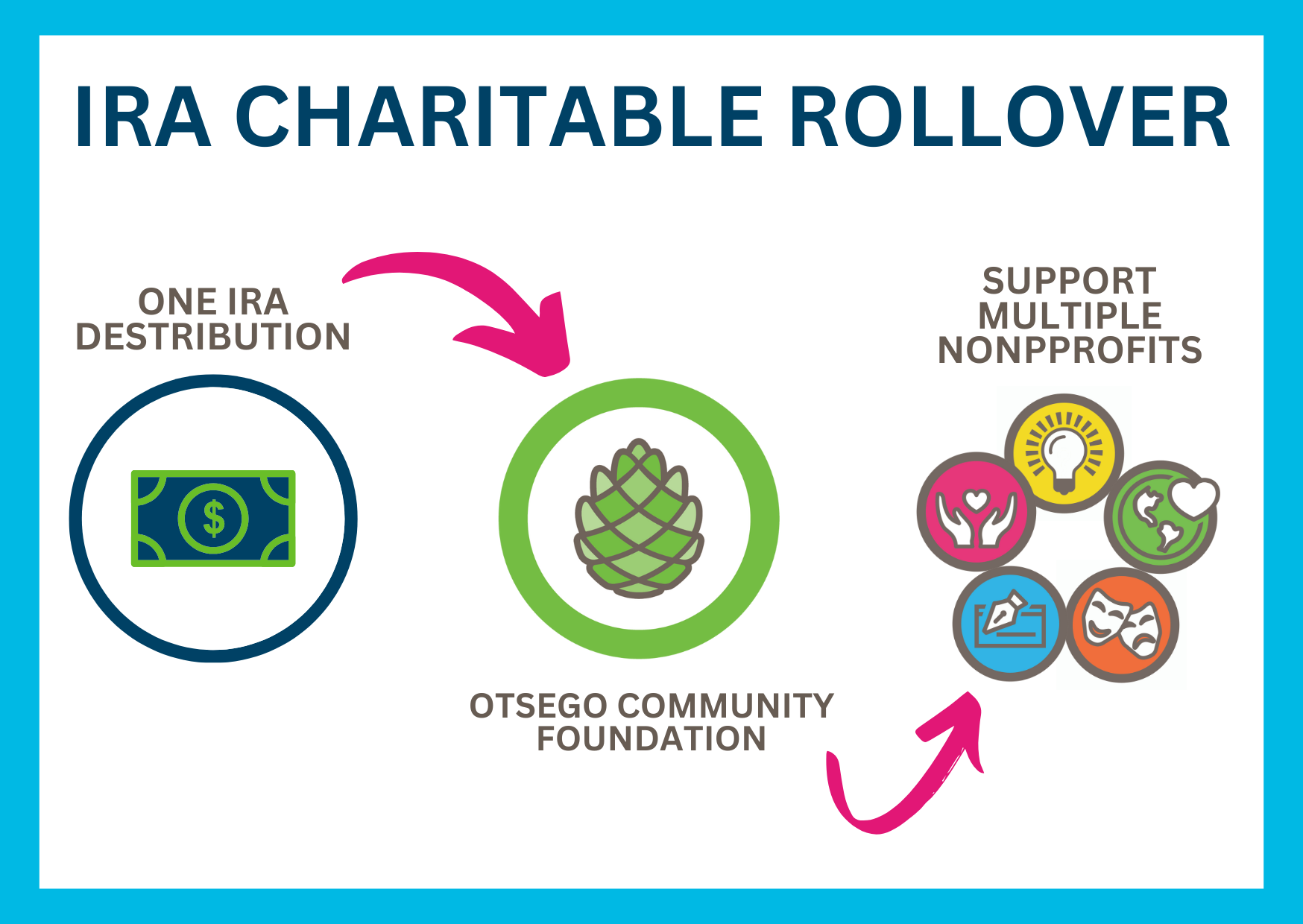 Maximize Your Impact with a Charitable IRA Rollover
