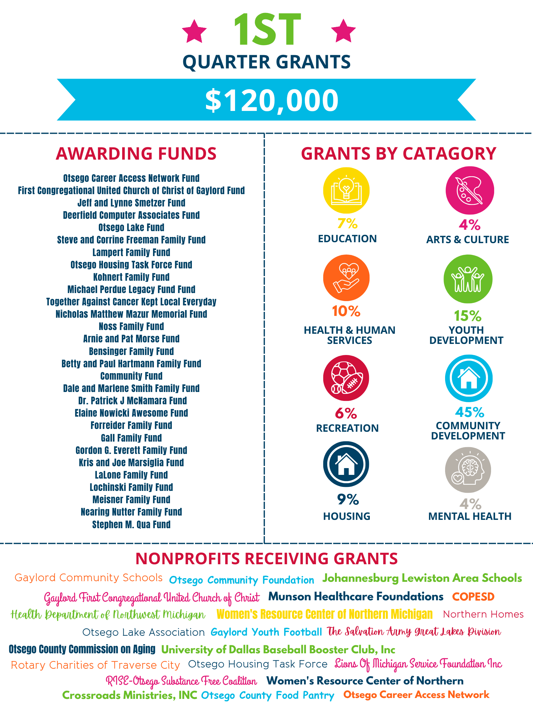q1 graphic grants